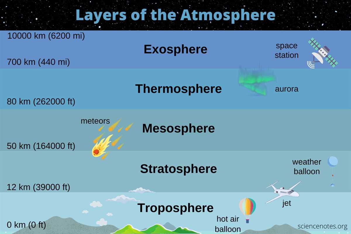 Tips for Effective Unit Testing in 5.18 Earth's Atmosphere