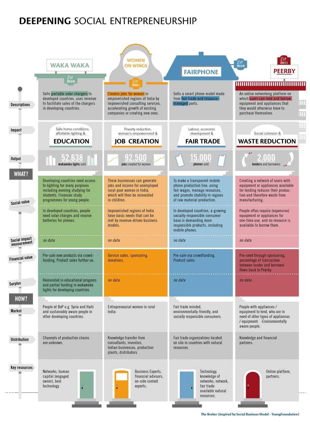 Strategies for Approaching Small Business Case Studies