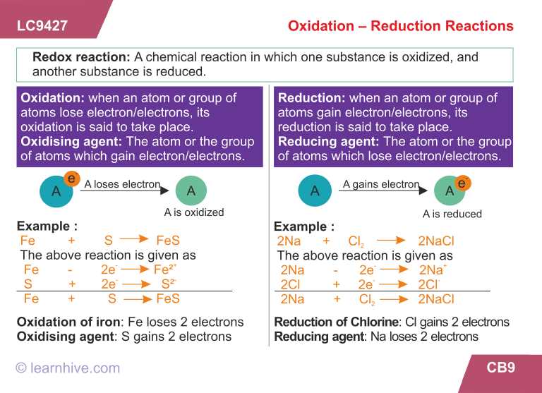 Unveiling the Secrets of Topic 9: Unlocking the Oxidation Reduction ...