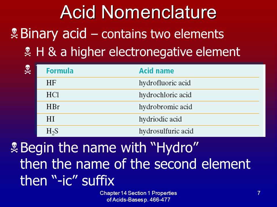 Strength of Acids and Bases