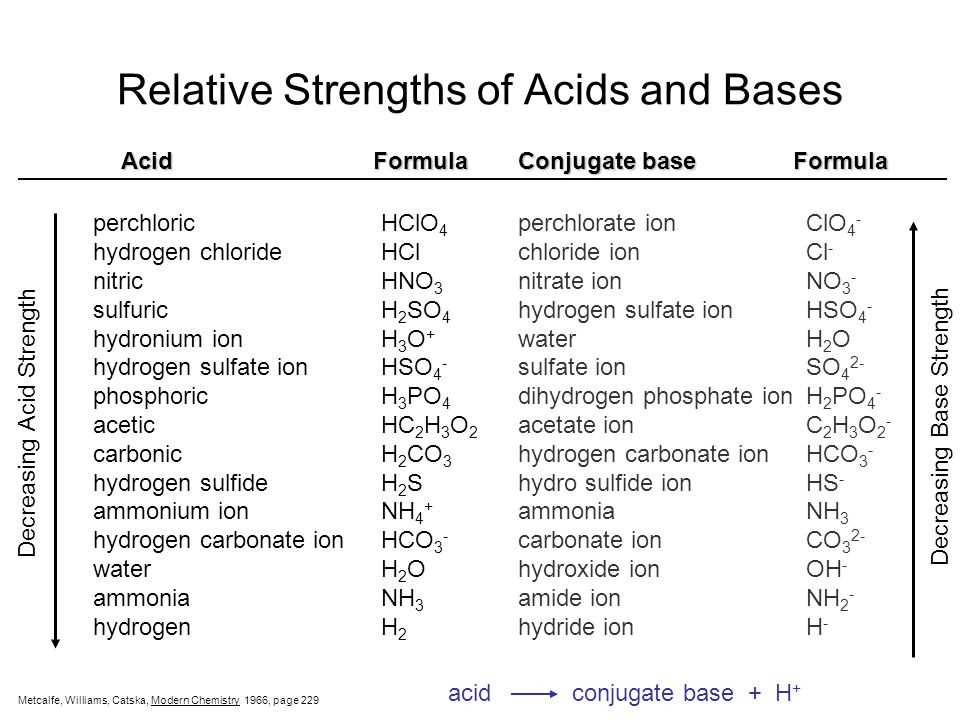 Chapter 14 acids and bases answer key