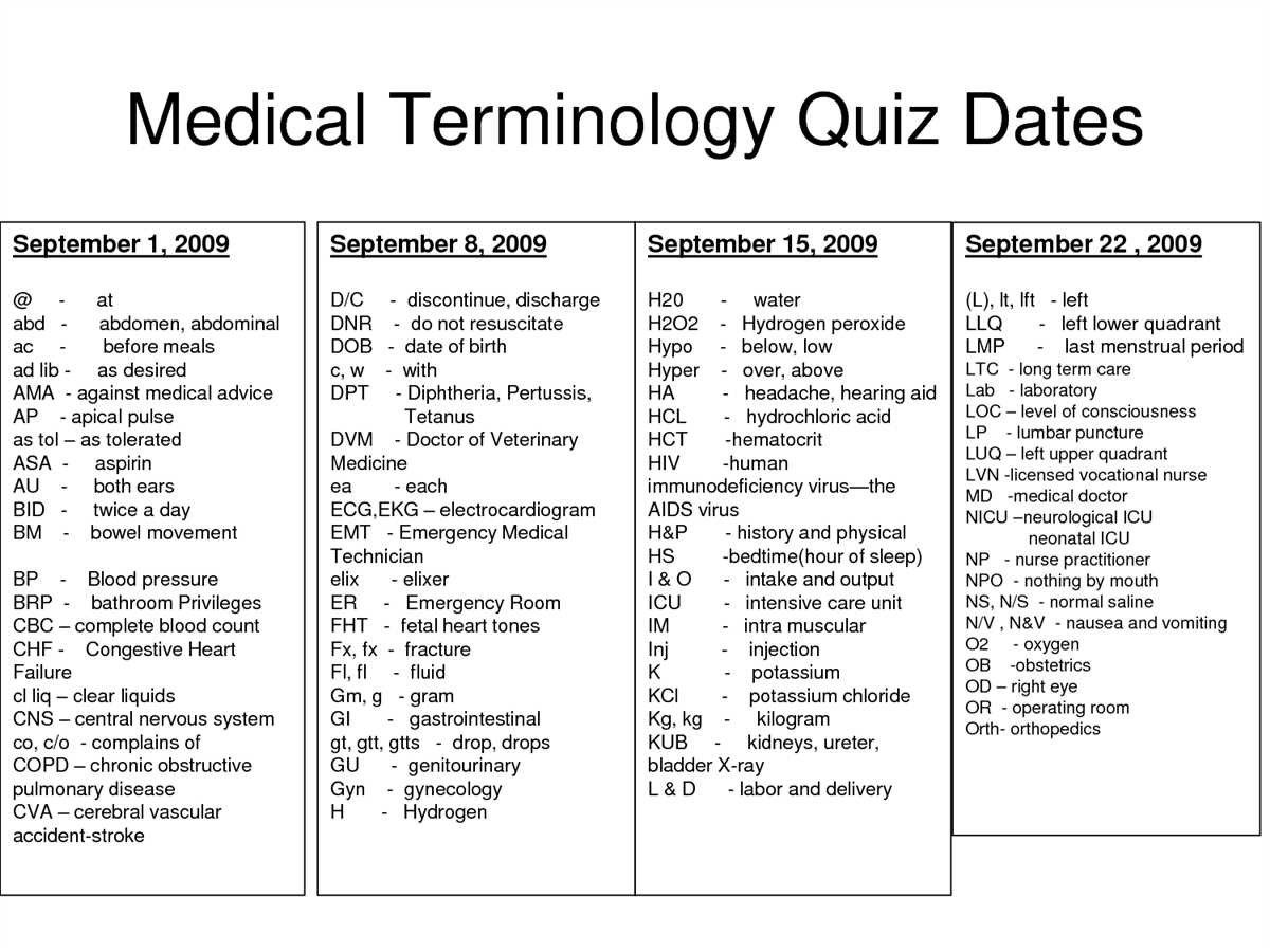 Chapter 4 medical terminology answers