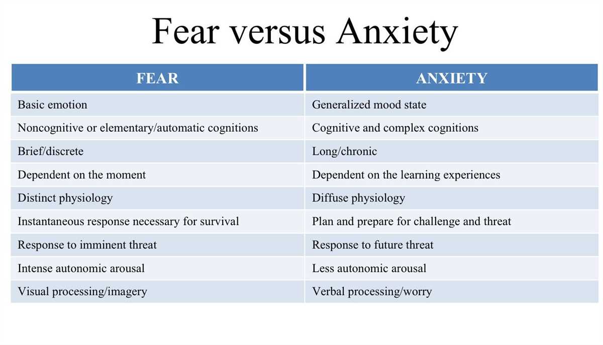 Chapter 5 lesson 1 dealing with anxiety and depression answers