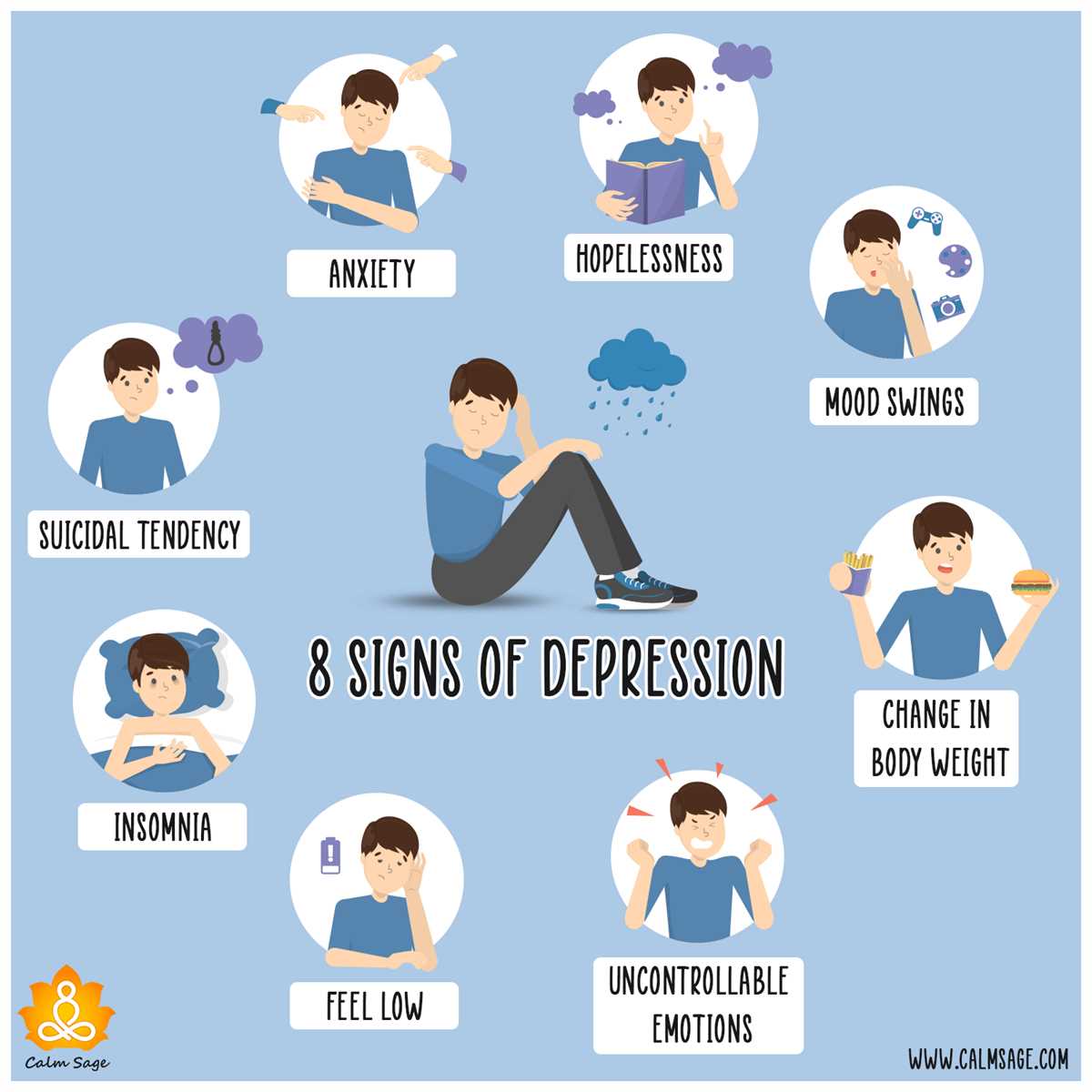 Common Symptoms of Anxiety and Depression