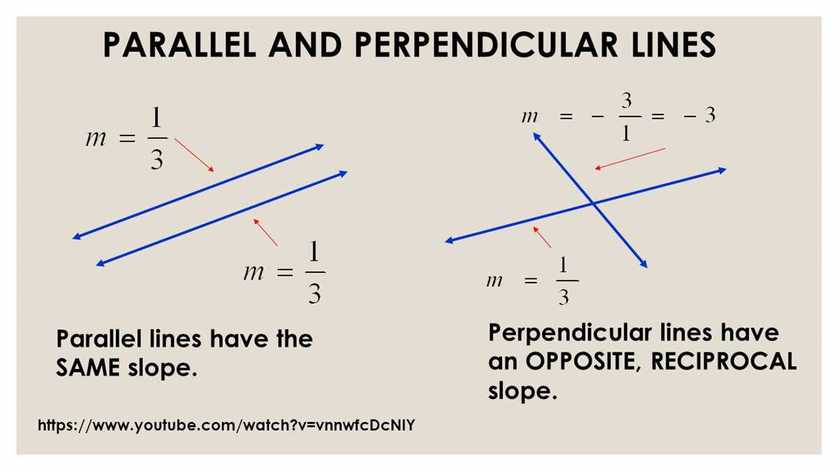 Understanding Parallel Lines