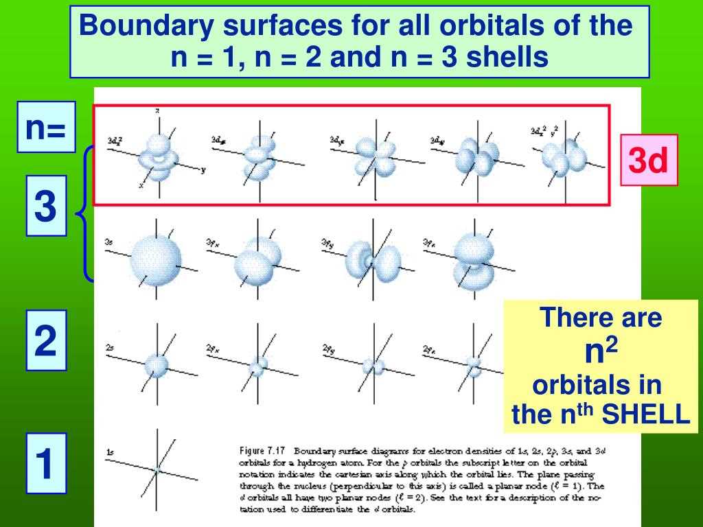 Chapter 4 review arrangement of electrons in atoms answer key