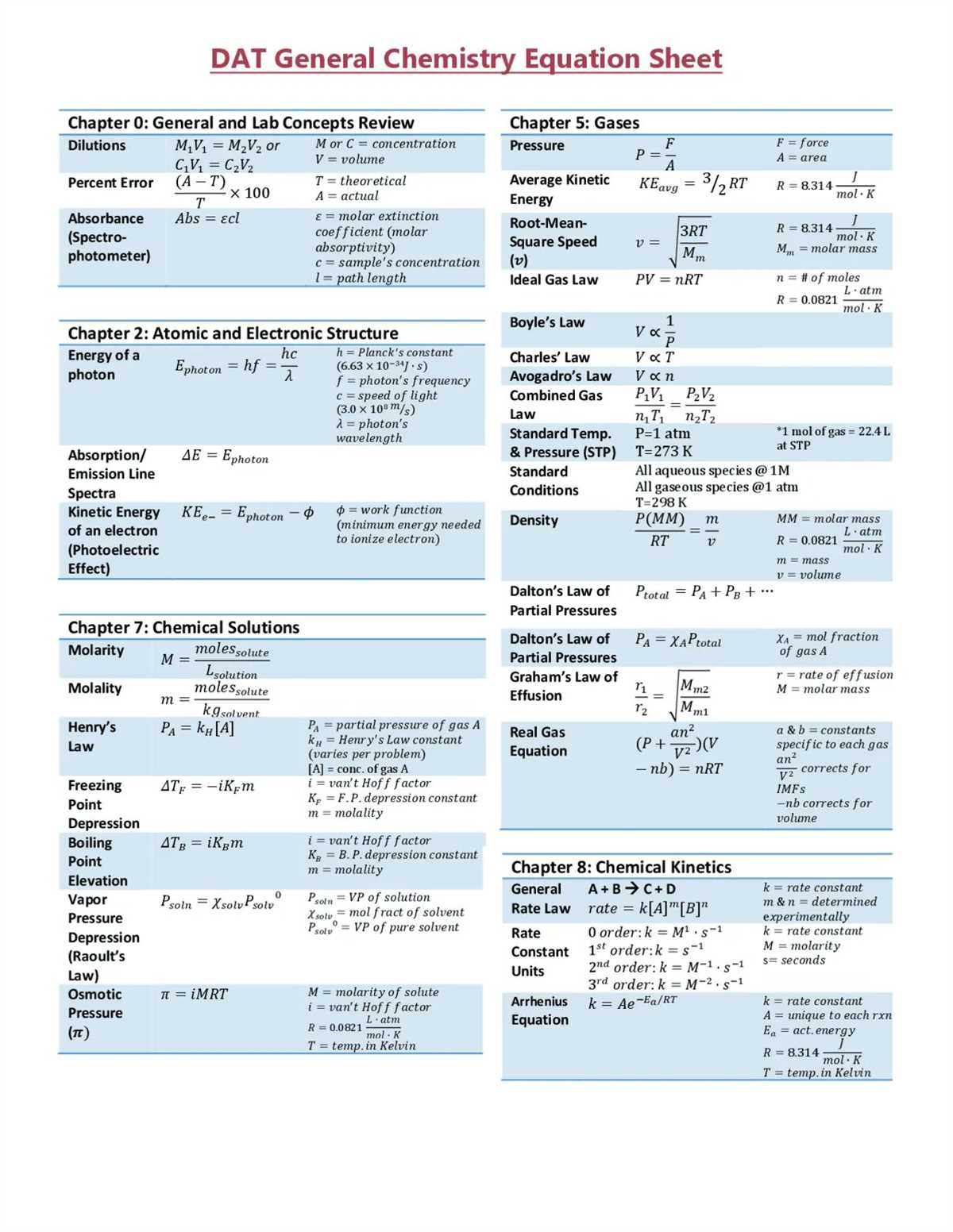 What is Chem101 and Why You Need It