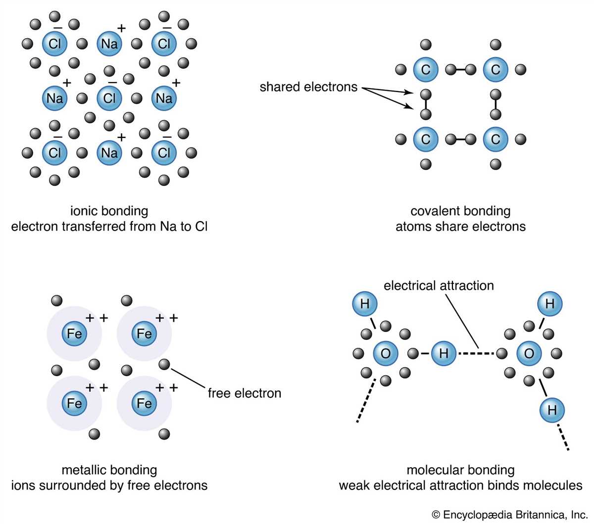 Mastering Chemical Bonding: The Ultimate Test Review Guide