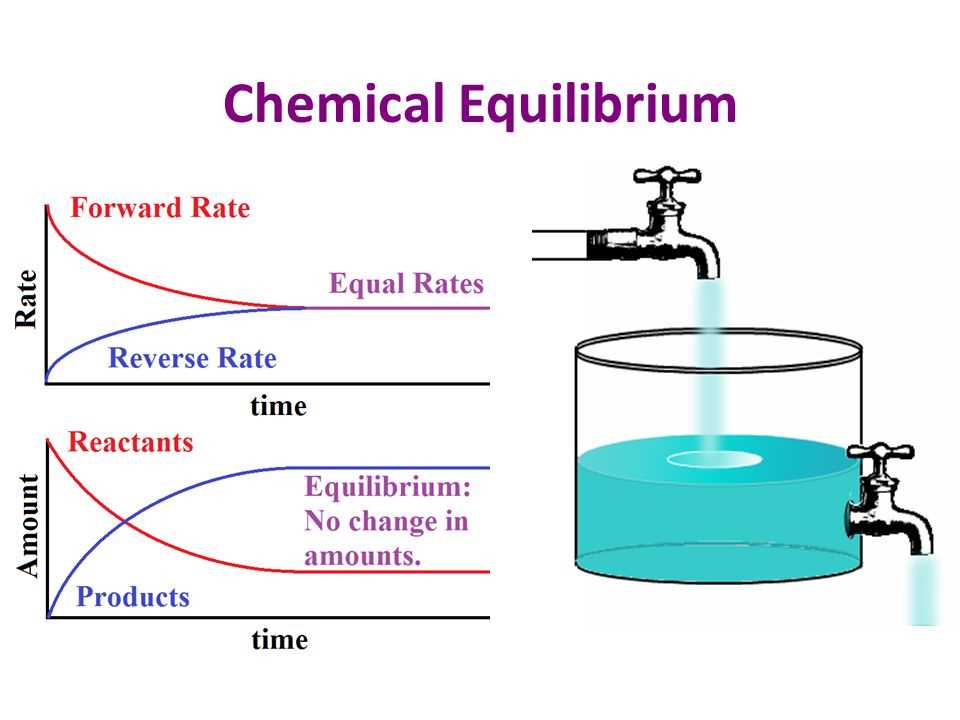 3. Pressure: