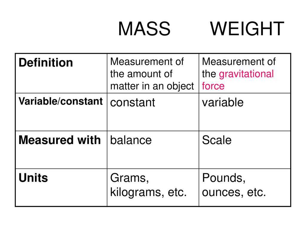 Definition of Density