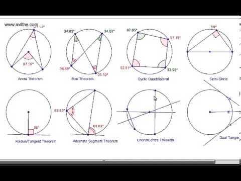 Exploring Properties of Circles