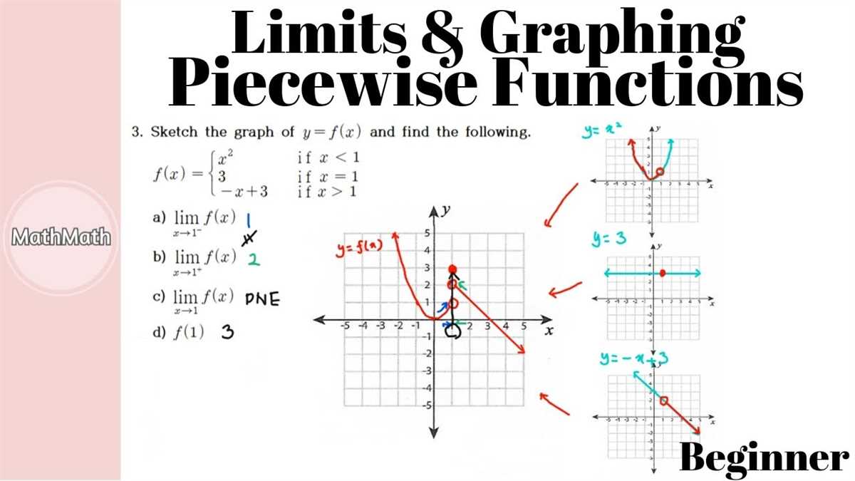 What Are Piecewise Functions?