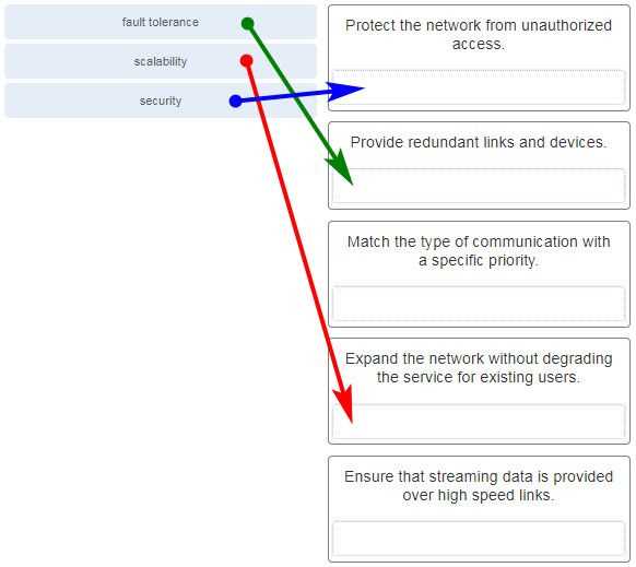 Networking Certification Sections Overview