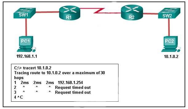 Cisco modules 11-13 exam answers