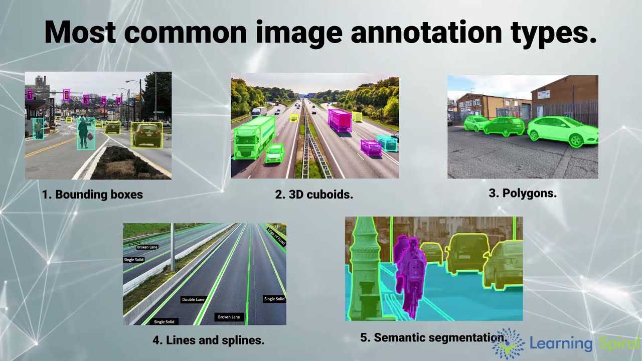 Contextual Understanding