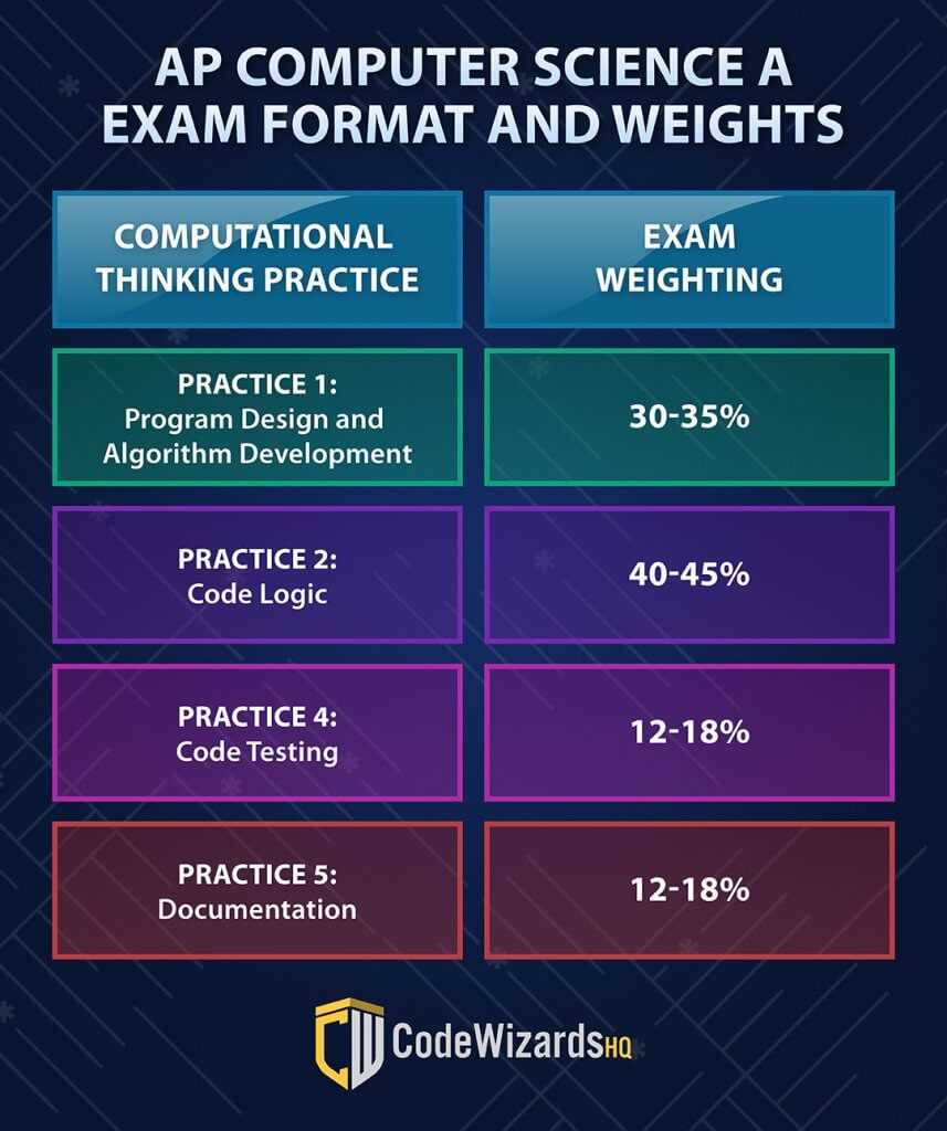 How to Prepare for the 2025 Test