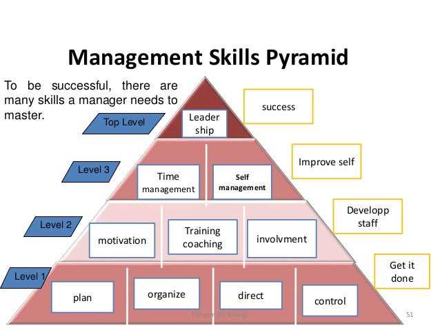 Understanding Individual Needs