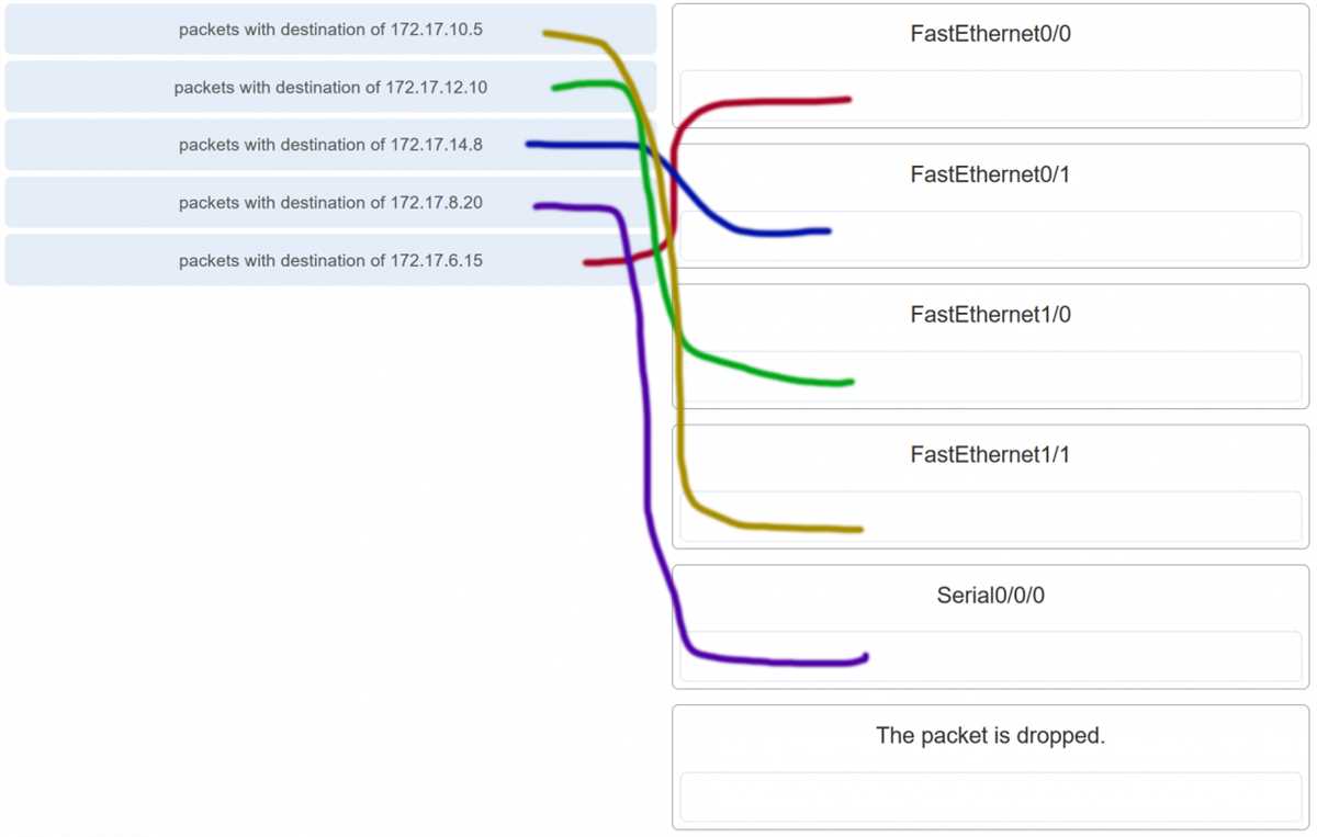 Communication foundations exam answers