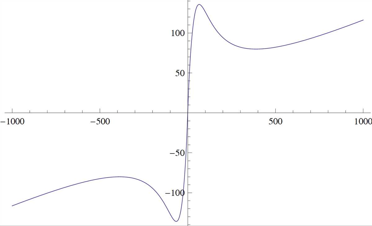 cpm precalculus chapter 4 answers pdf