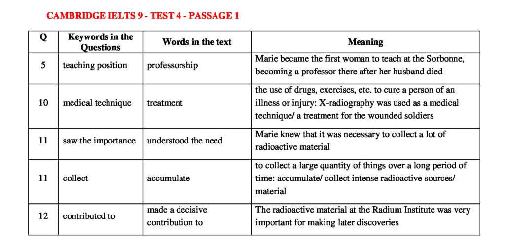 Why Practice and Understand the Evaluation Format