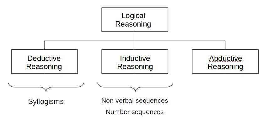 Importance of Logical Outgrowth Test in Jurisprudence