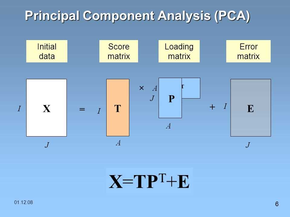 Pca test and answers