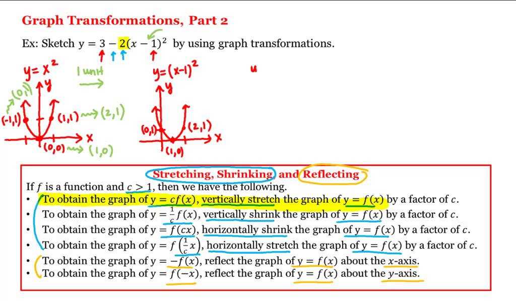 Review the Basics and Focus on Core Concepts