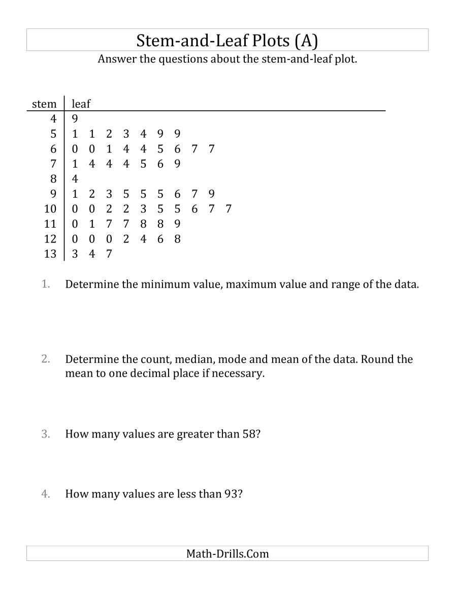 Benefits of Using a Dot Plot Worksheet in Data Analysis