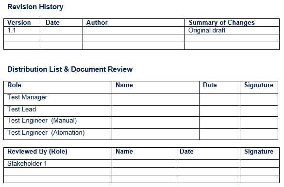 Dpt test report format