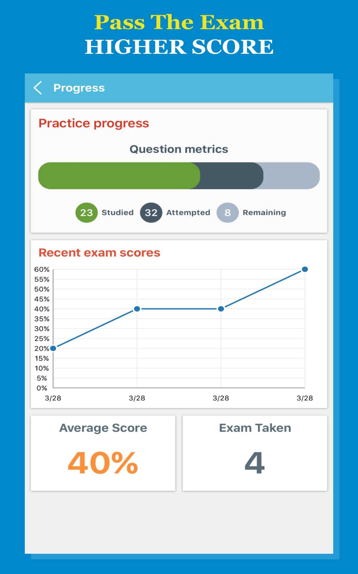 Additional Resources for Study