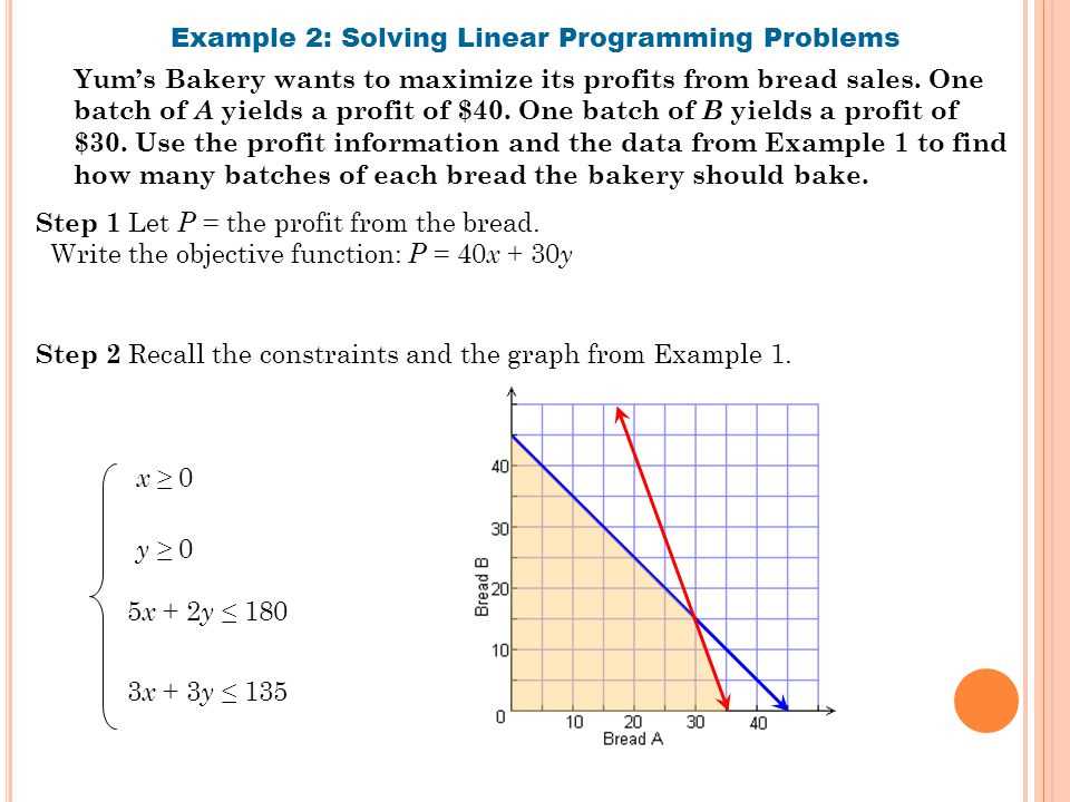 Tips and Strategies for Optimizing Linear Programming Solutions