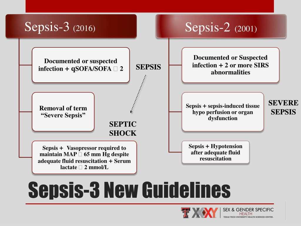 Skills Module 3.0 Surgical Asepsis Posttest