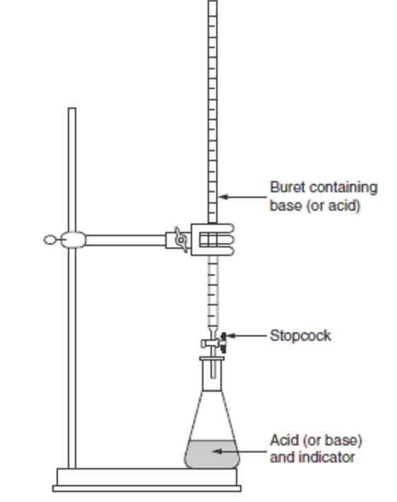 Acid-base titration lab answers