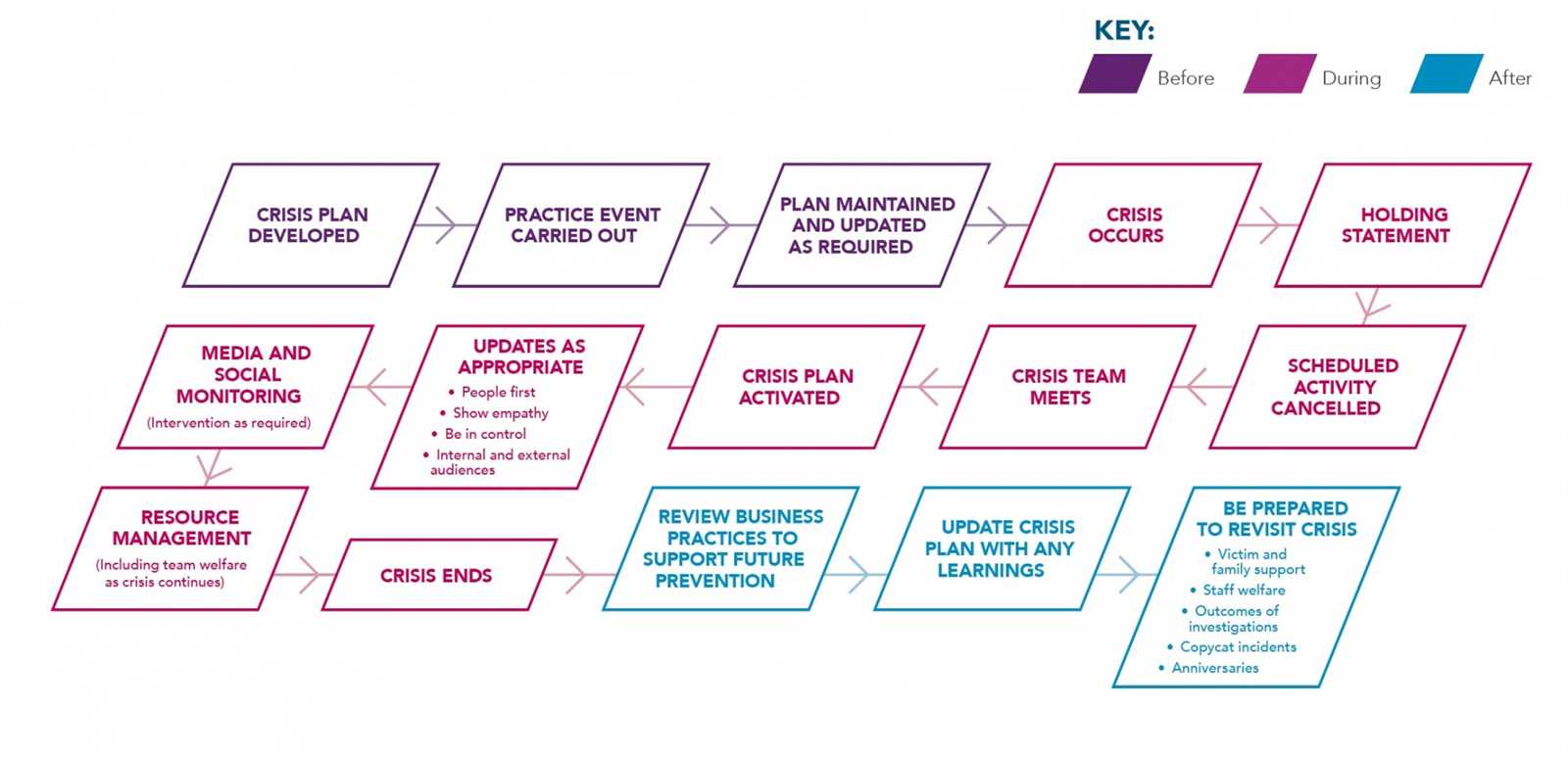 Next Steps After Completing the Exam