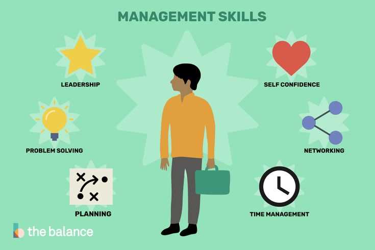 Coaching skills for leaders and managers exam answers