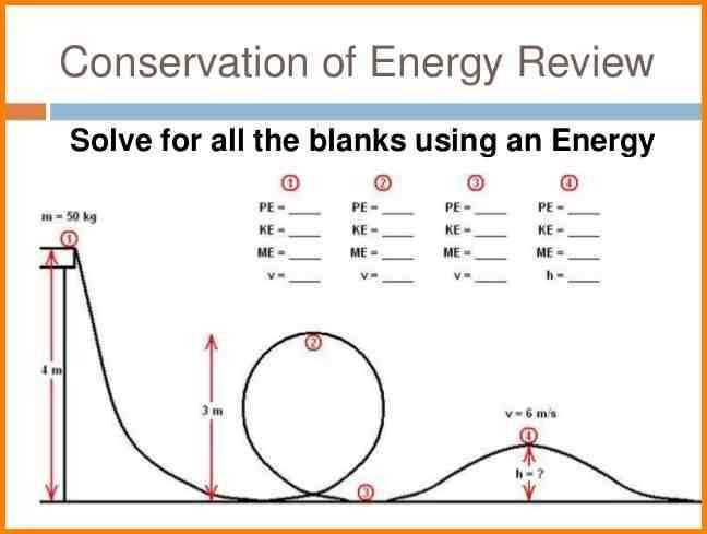 Step-by-step Guide to Completing an Energy Curve Worksheet