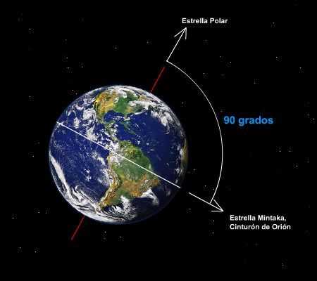 What is the Estrella Polar test?