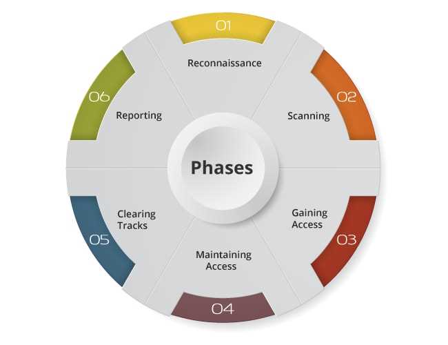 The Benefits of Implementing the SNHU Ethical Test