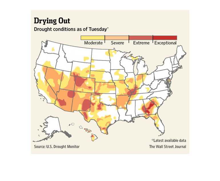 Adapting to Drought Conditions