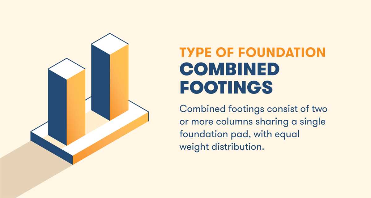 Understanding Foundation Basics: iCivics Answers