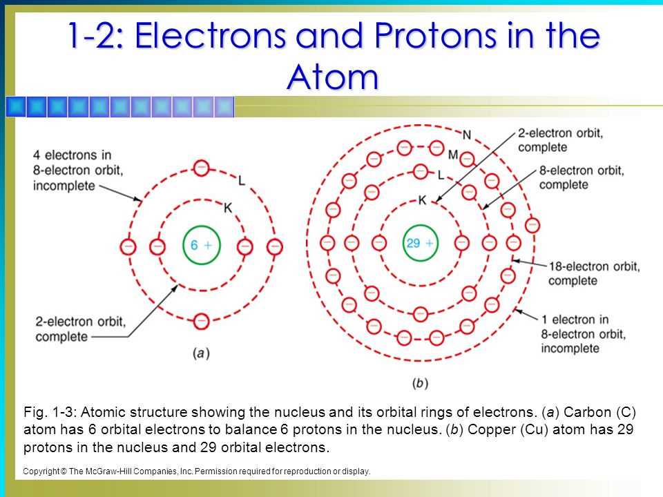 Valence Electrons and Periodic Table