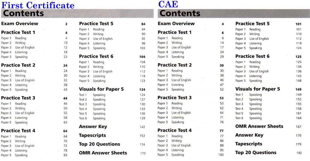 Key Concepts to Master for Success