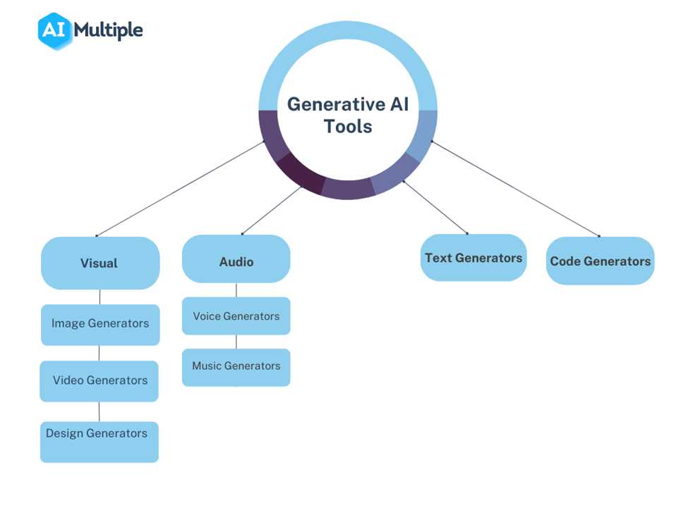 Essential Tools for AI Evaluations