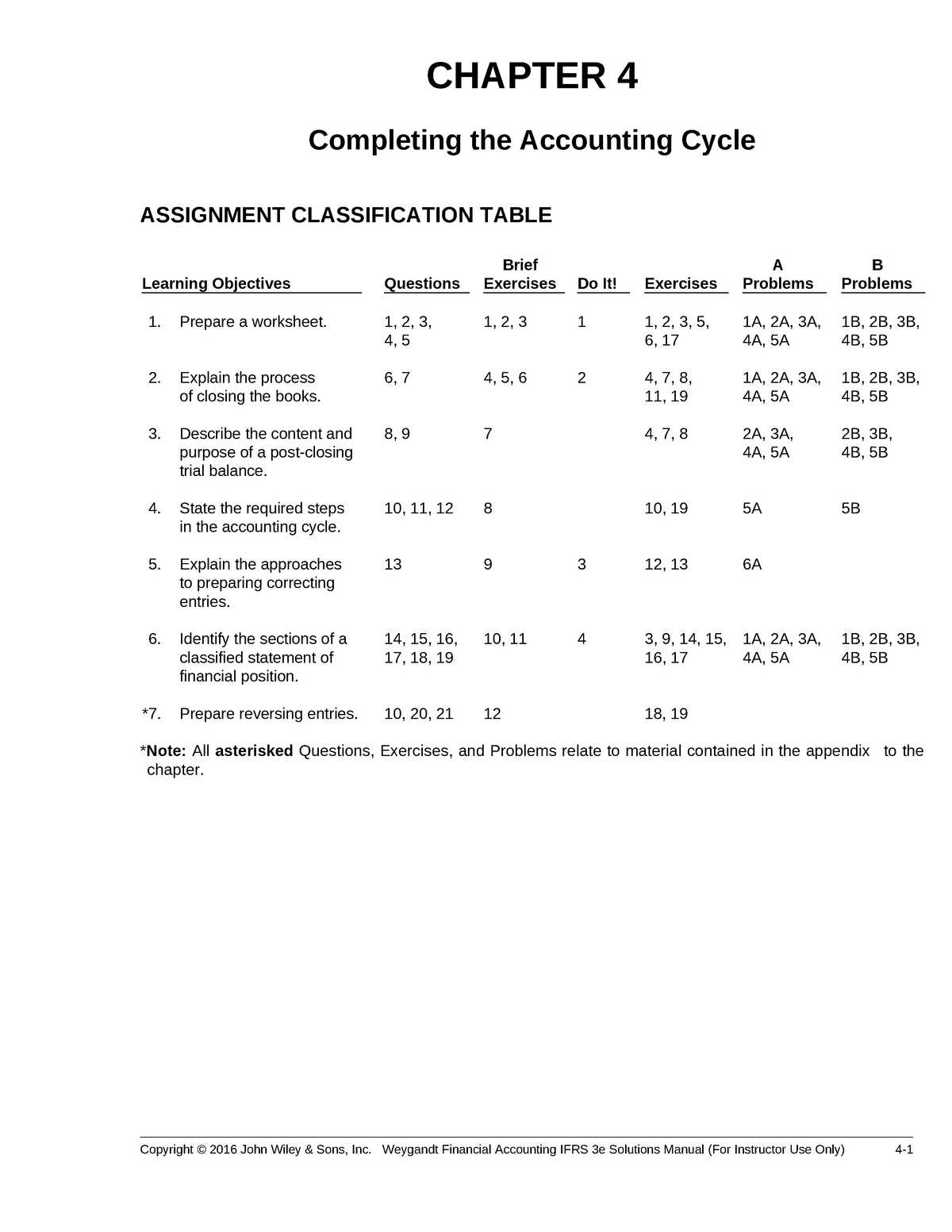 Tips and Strategies for Success in Accounting Chapter 4 Test