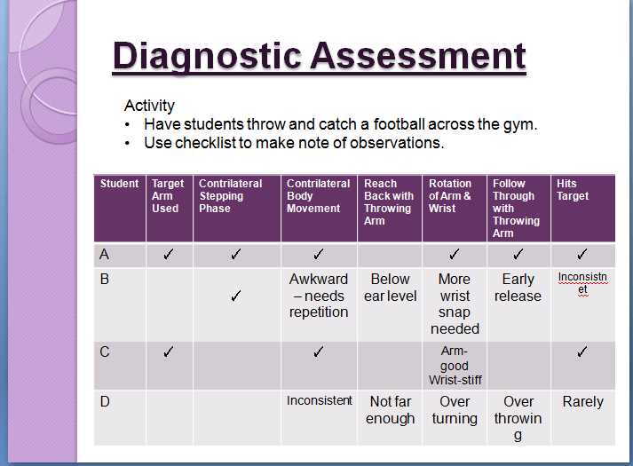 Key Types of Evaluation Questions