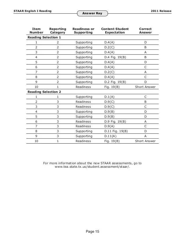 2025 staar test answer key