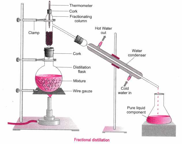 Lab 2 separation of a mixture chemistry 1 answers