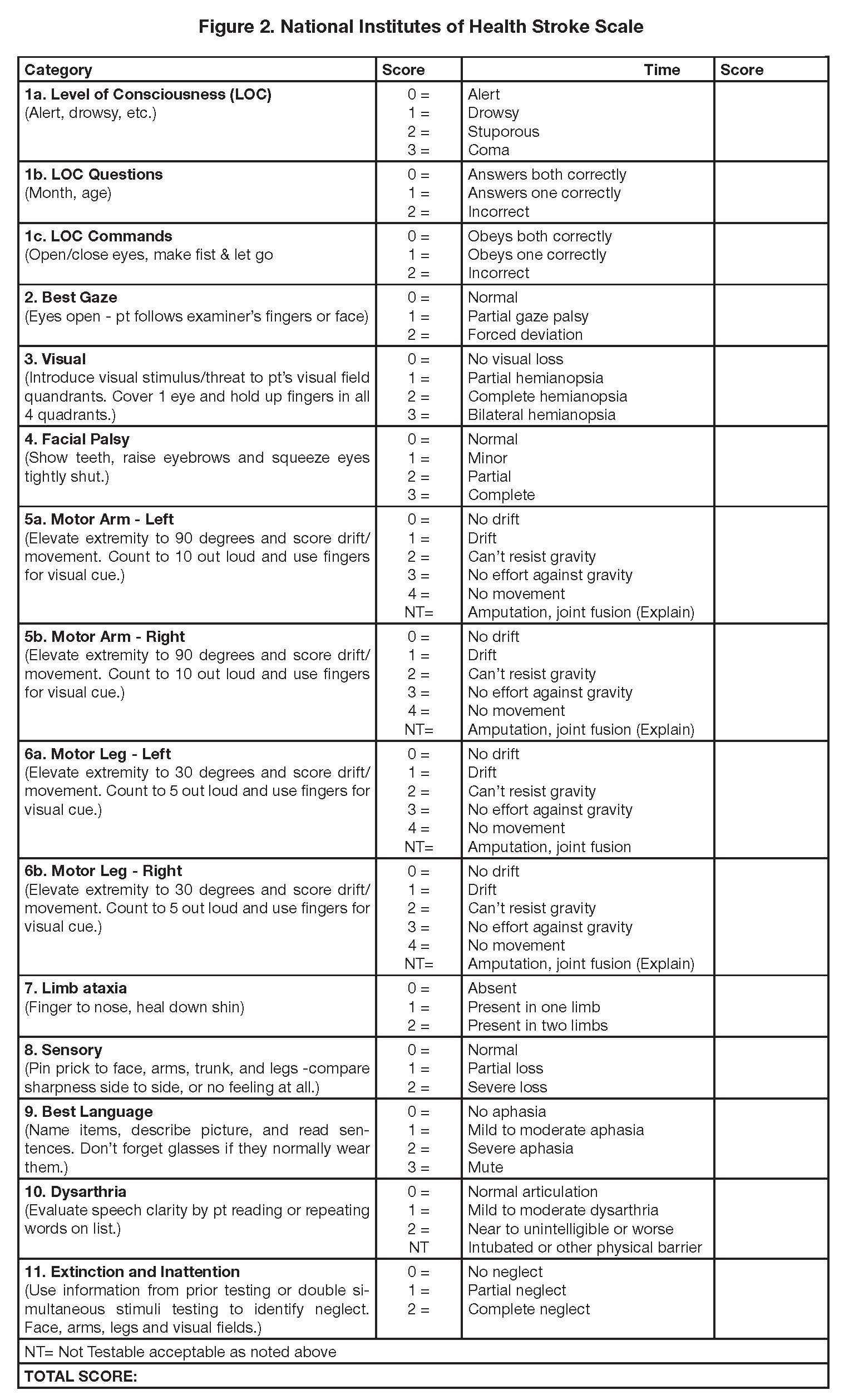 Timeline and Requirements for Success