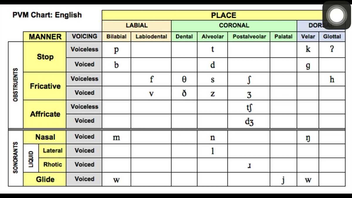 Administration and Scoring of the Arizona Articulation Test