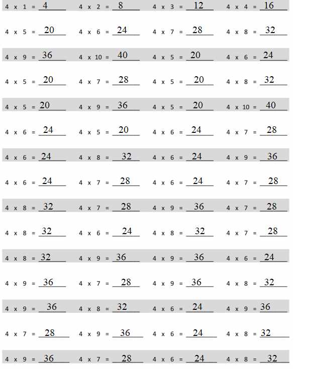 Benefits of Utilizing the Secondary Math 1 Module 9 Answer Key